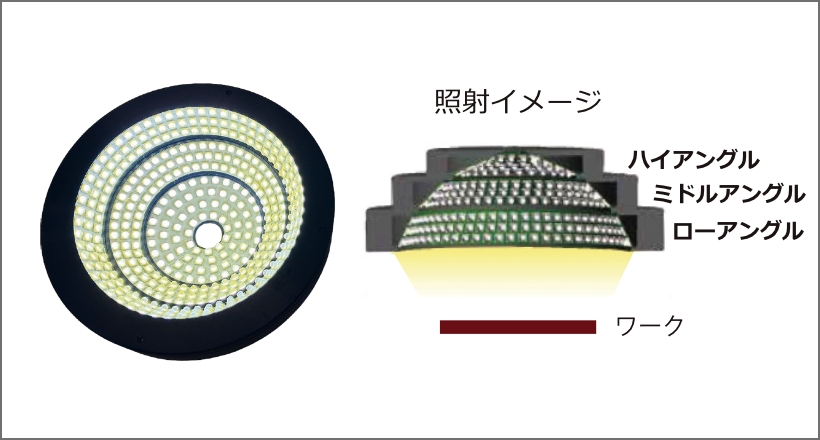 多段リング照明