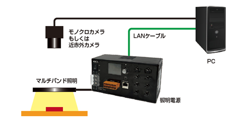 機器構成例