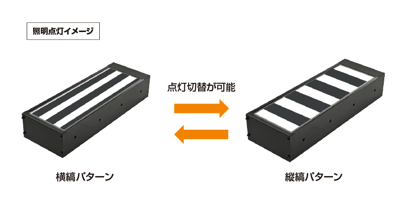 多段リング照明