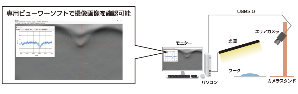 光屈折可視化システム評価キット Refview エリアカメラ事例