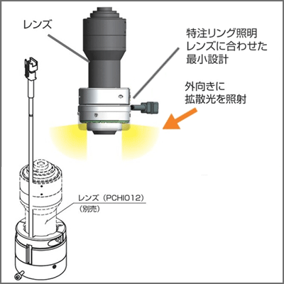 【内面検査用リング照明】 LDR2-46SW-CR28TPFTSP (PCHILシリーズ用特注リング照明)