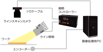 システム構成例