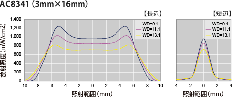 AC 8341（3 mm×16 mm）