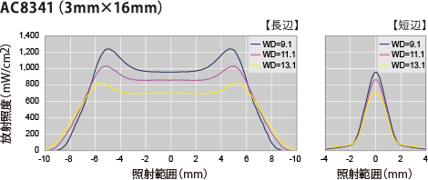 AC83413mm16mm