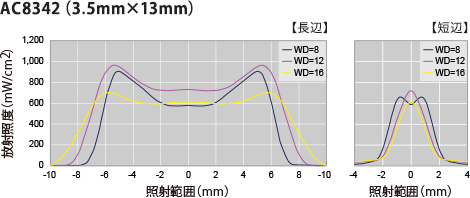 AC 8342（3.5 mm×13 mm）