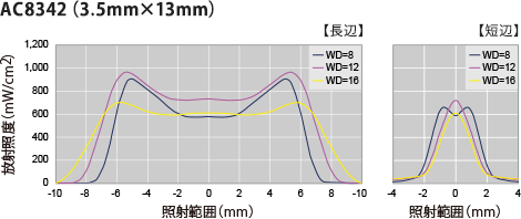 AC83423.5mm13mm