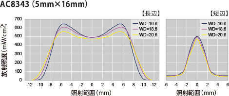 AC 8342（3.5 mm×13 mm）