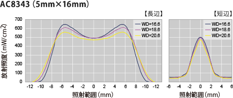 AC83423.5mm13mm