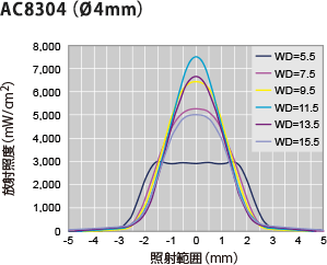 AC8304O4mm