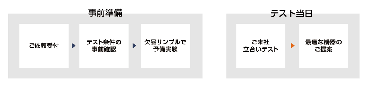 ご利用の流れ