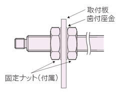 イメージ：過酷環境でも安心